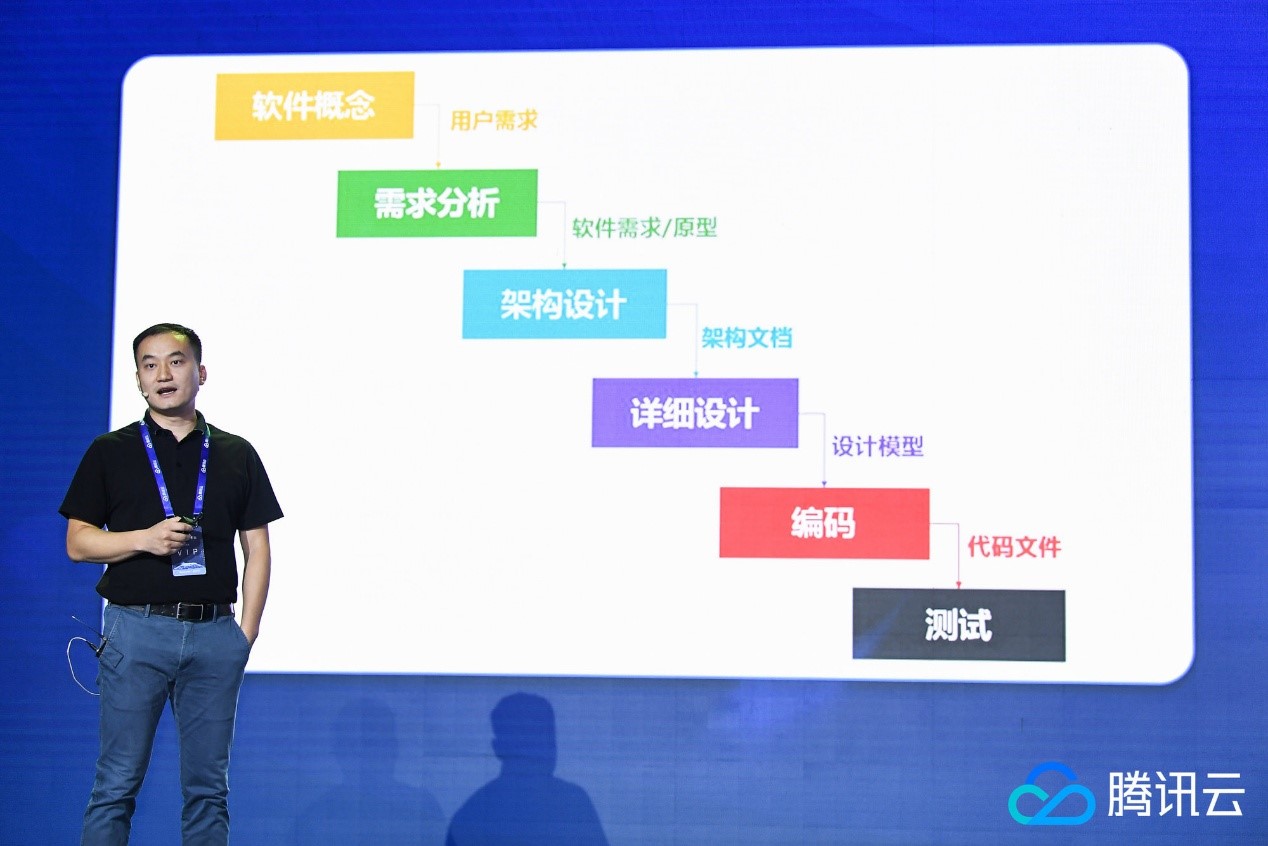 秦俊:开放 DevOps 敏捷开发套件,助力开发者驰骋云端