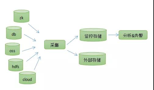 计费监控优化系列:TDSQL监控优化
