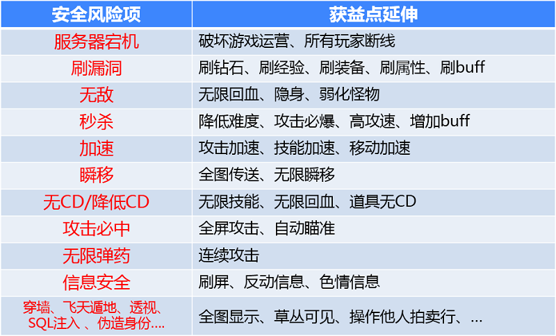 手游精品化的第三年,谁在窃取手游开发者的利益?