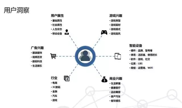 腾讯移动分析 MTA 首推可视化埋点,助力移动APP数据运营