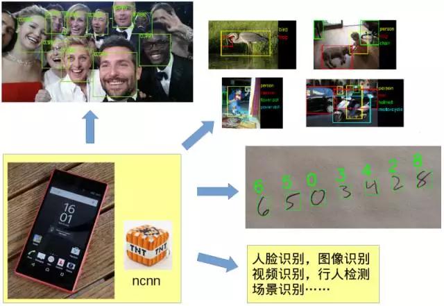 深度学习必备!解读腾讯优图首个开源项目 ncnn