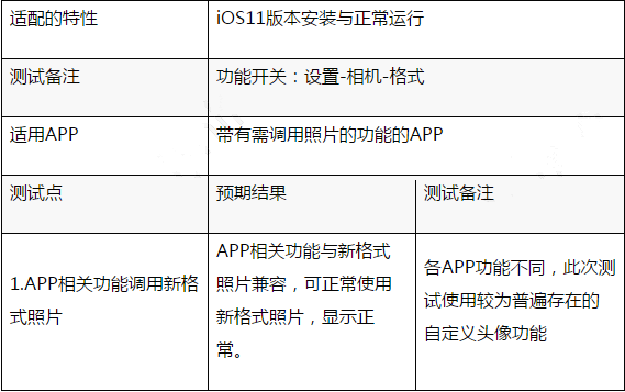 浅酌 iOS 11 兼容性
