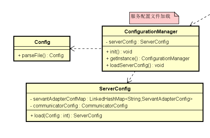 TAF 必修课(三):Server 启动全过程