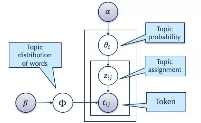 基于腾讯开源 Angel 的 LDA* 入选国际顶级学术会议 VLDB