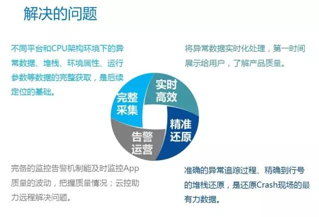 一行代码,一个系统!您的 Crash 实时分析已上线
