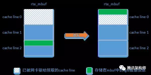 从 10 Gb 到 40 Gb,从百万级到千万级转发,打造高性能 TGW