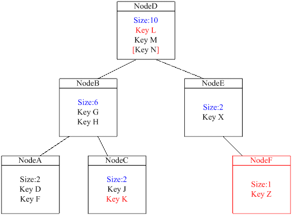 在共享内存实现 Redis(下)