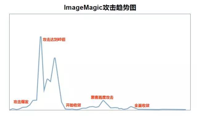 用 AI 怼黑产是一种怎样的体验?(下)