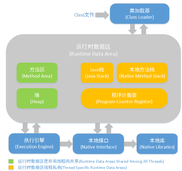 Java 虚拟机的内存结构