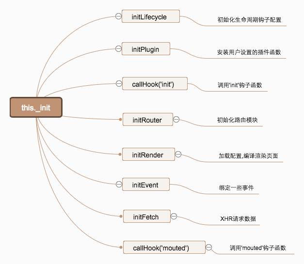 Docsify 深入源码