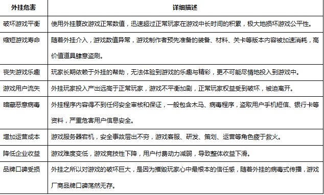 建一座安全的“天空城” :揭秘腾讯 WeTest 如何与祖龙共同挖掘手游安全漏洞