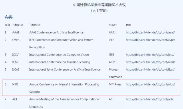 NIPS 2017 腾讯 AI Lab 入选 8 篇论文,含 1 篇 Oral
