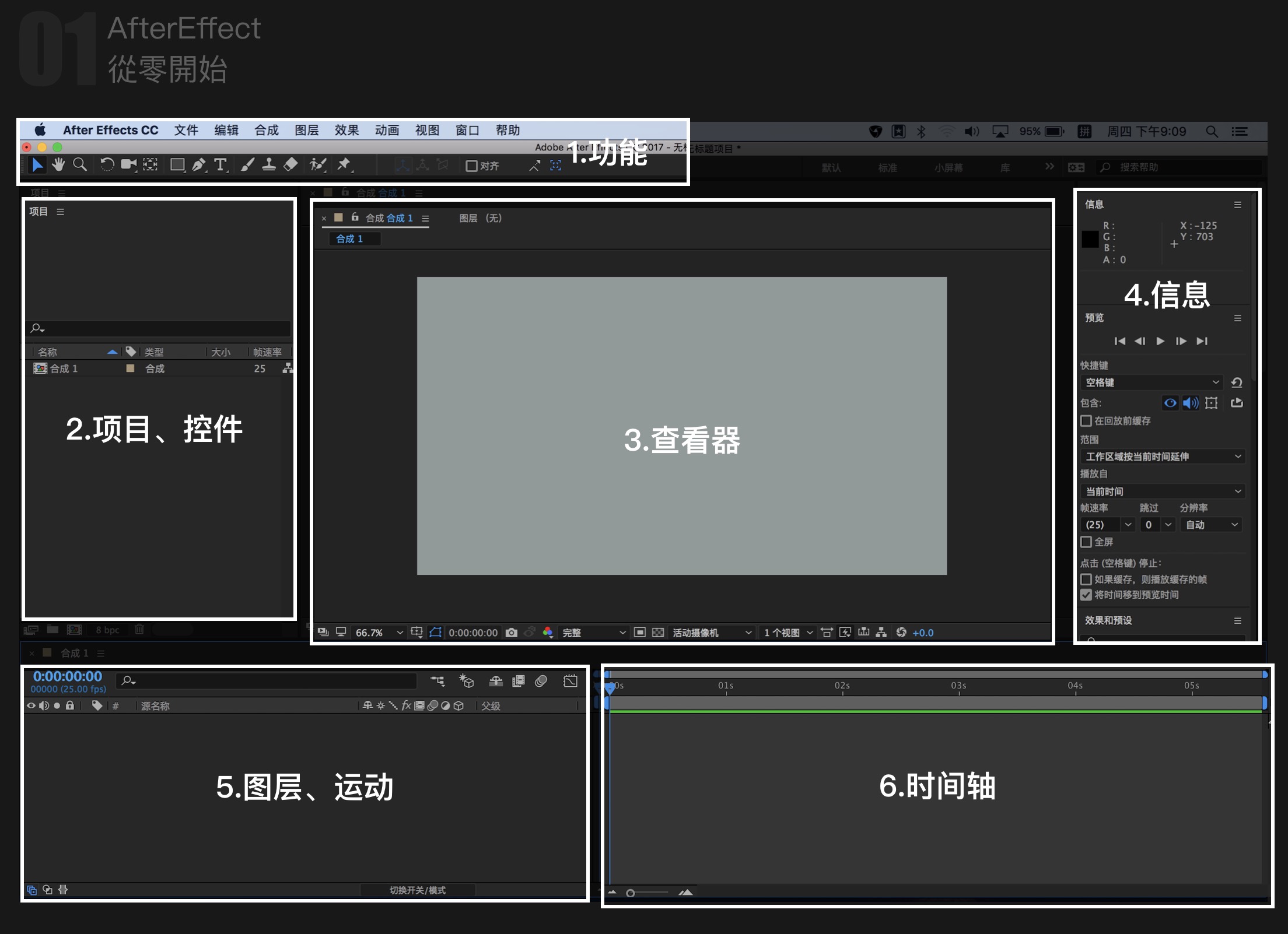 aftereffect 从零开始 篇一 了解软件界面,掌握基础操作