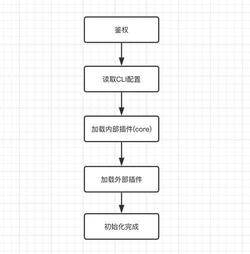 CLI子命令扩展-插件机制实现