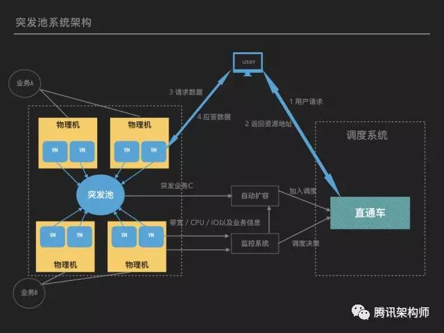 王者荣耀、NBA突发支撑