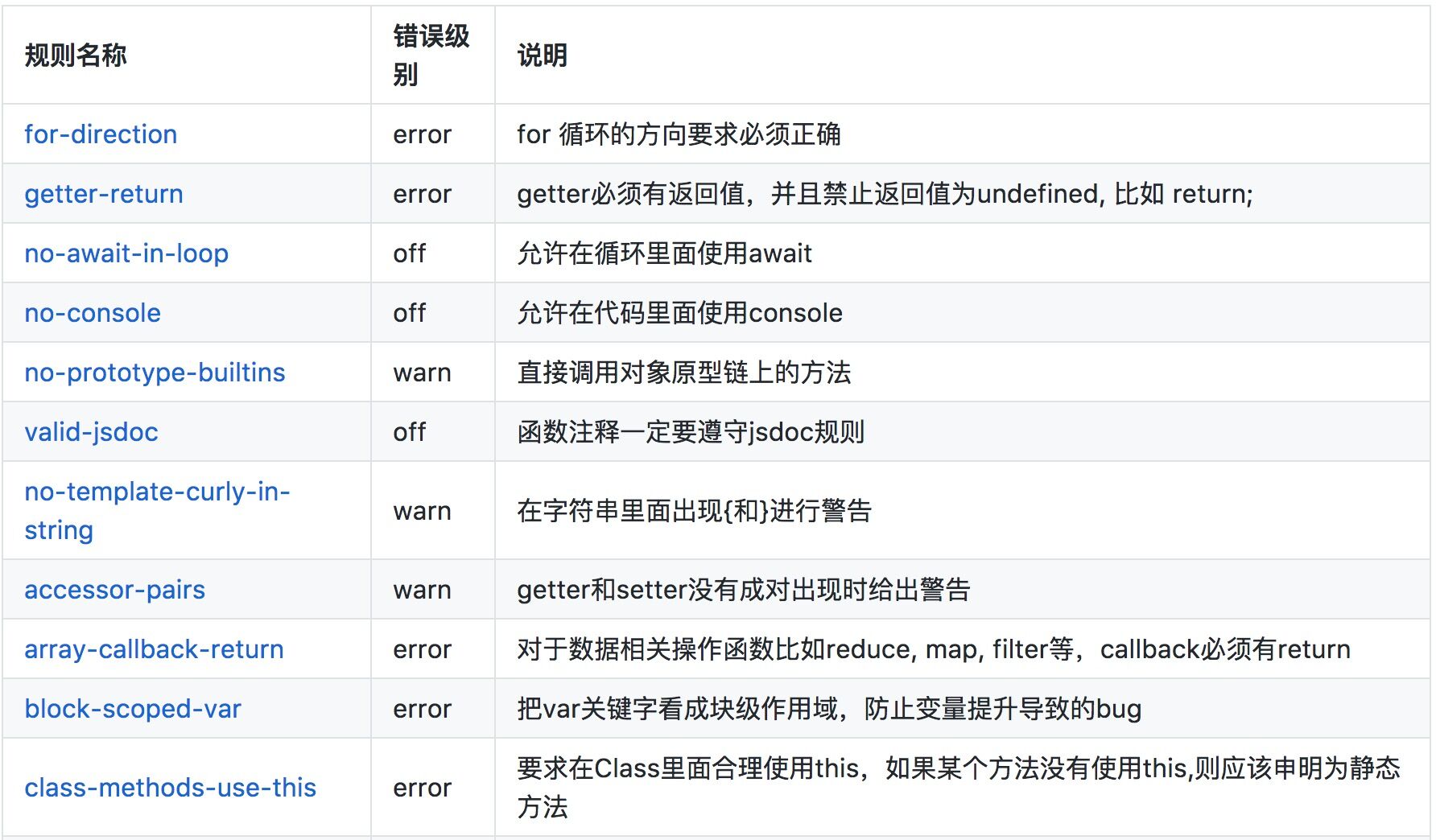ESLint 可共享配置发布,团队自定义 ESLint 规则新鲜出炉