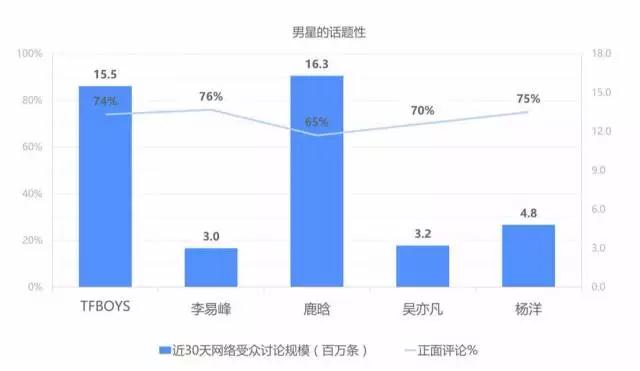 大家好,给大家介绍一下,这是刚出炉的 @ 明星受众报告