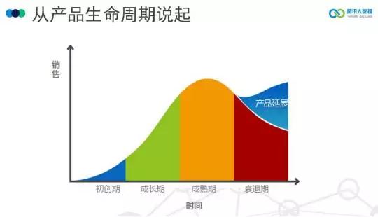 腾讯爆款游戏收割机的背后,MTA 4 年内覆盖 150 万 APP