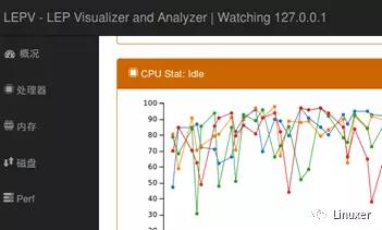 宋宝华:LEP ( Linux 易用剖析器 ) 是什么,为什么以及怎么办 ( 1 )