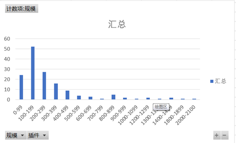 代码自动生成在重构中的一次探索