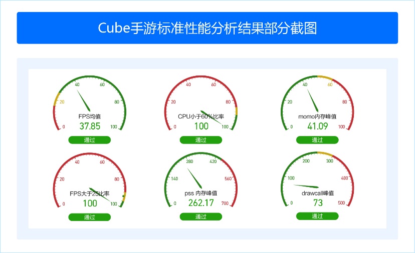 你的手游医生已上线,专享腾讯级“魔鬼”锻造流程