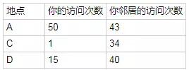 可怕!Facebook 竟能识别出性工作者!你怎么看?