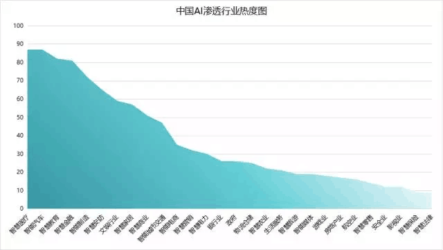 人工智能如何驱动实体经济?六大领域展望
