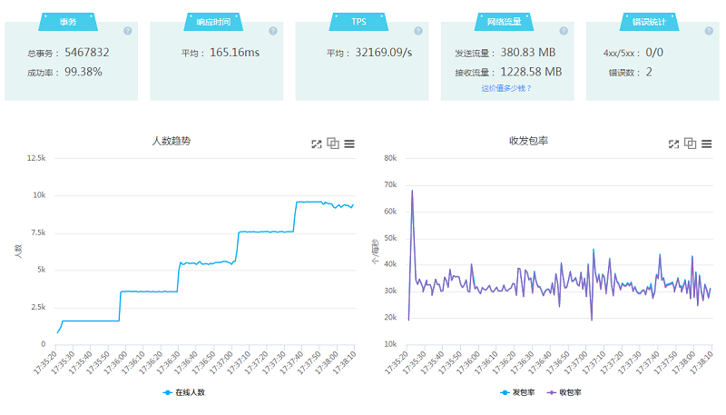 Web 前端性能优化 : 如何有效提升静态文件的加载速度