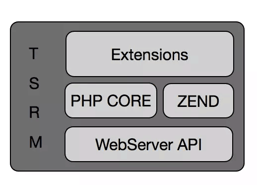 腾讯与阅文技术合作 微服务框架 Tars 再添 PHP