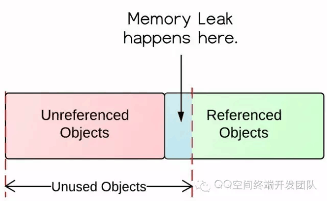 Android 内存泄漏分析心得