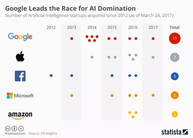 在转行 AI 之前,先了解下 2018 年人工智能发展的八大趋势