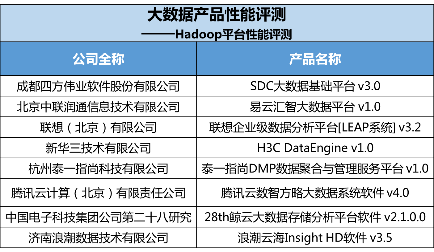 腾讯云大数据平台性能测试再得佳绩