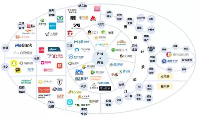 「2017 互联网科技创新白皮书重磅首发 」腾讯 AI 战略详解:技术社会与创新图景 下篇