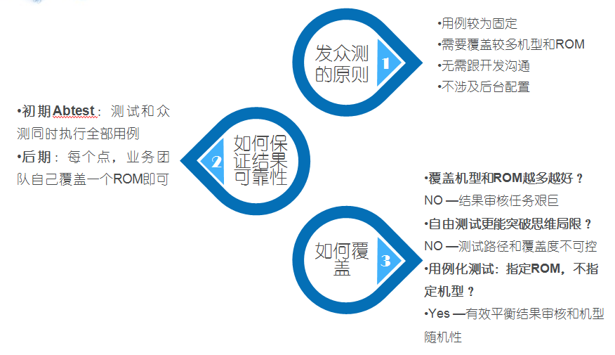 TBS 主线众测实践之路