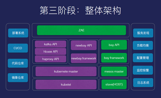 小程序容器scf直播加速最全面的云端架构技术揭秘上