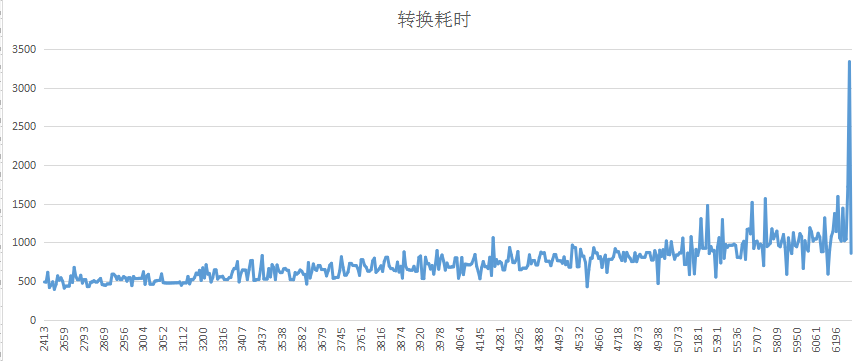 谷歌开源图片压缩算法Guetzli实测体验报告第2张