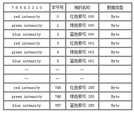 濃縮的才是精華：淺析GIF格式圖片的儲存和壓縮