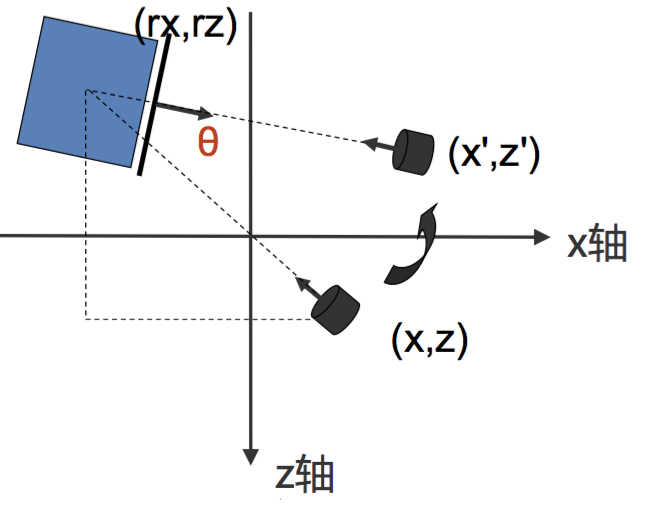 Three.js camera 初探——转场动画实现three.js 是用 javascript 写的基于 webGL 掘金