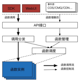 技術分享