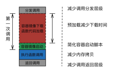 技術分享