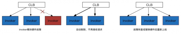 技術分享