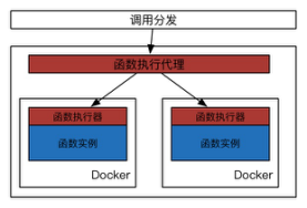 技術分享