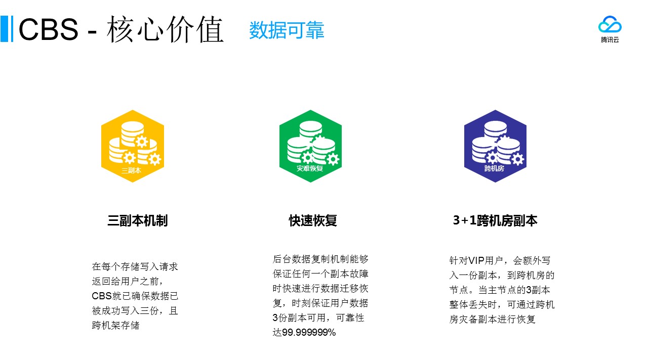 【在线分享】腾讯云高性能云硬盘入门与实战