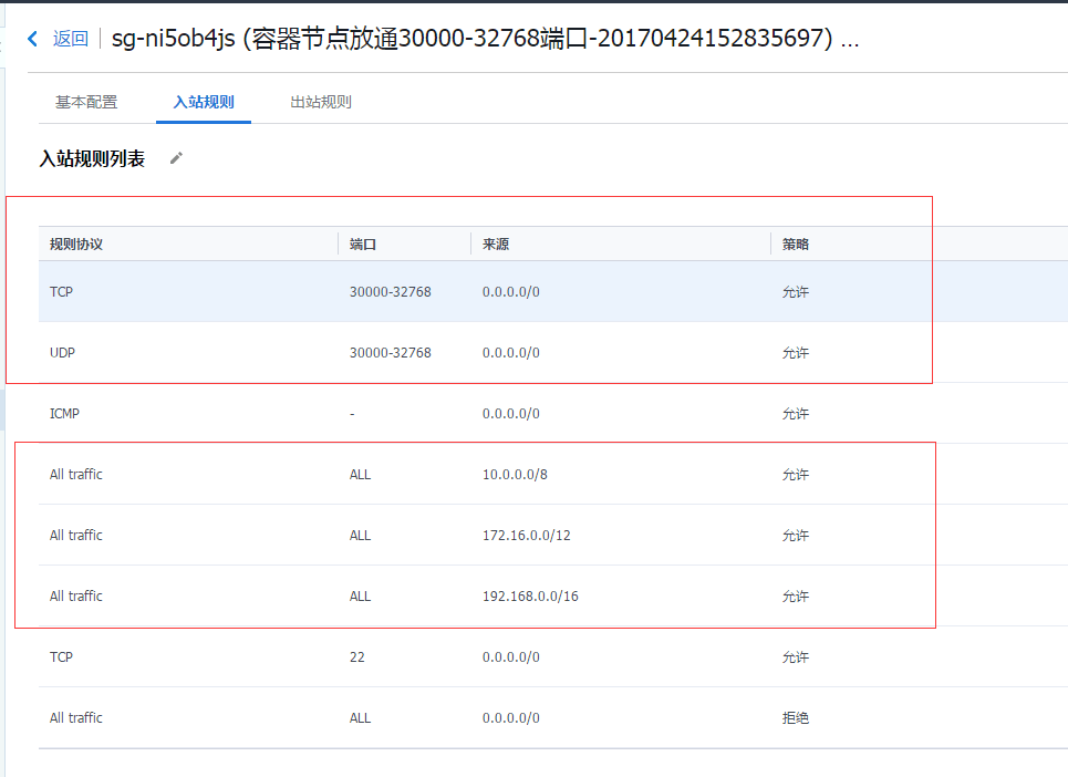 Kubenerters中多种服务访问方式以及相应的安全组设置在腾讯云的落地实践