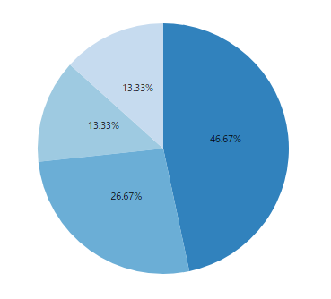 我们来用 D3.js 画个饼图
