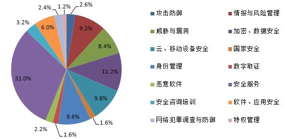 RSA 2017全面解读 : 安全厂家之威胁情报