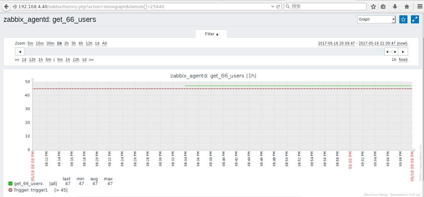 Zabbix 监控配置及实战