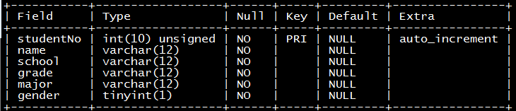 MySQL 入门常用命令大全(上)