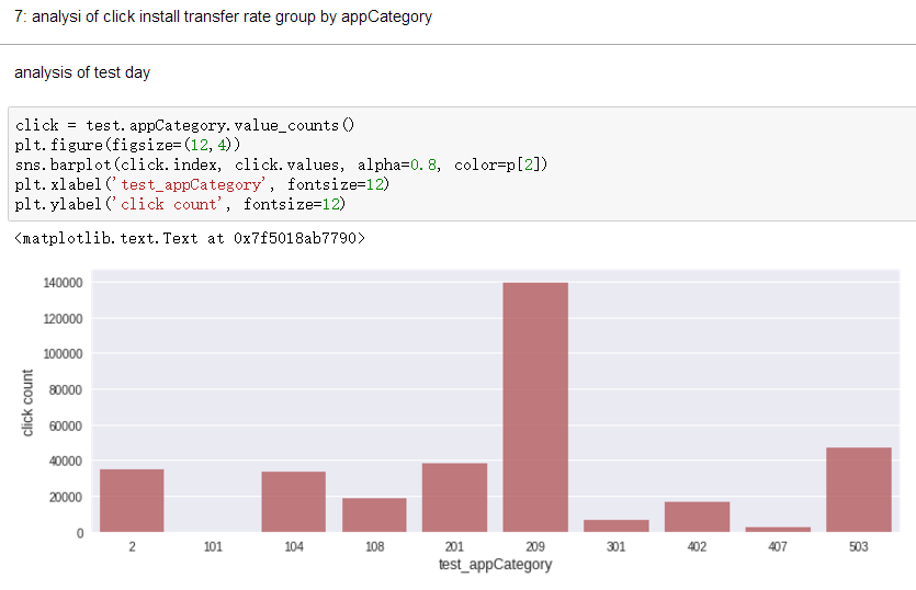 【SPA大赛】移动app广告转化率预估算法优化