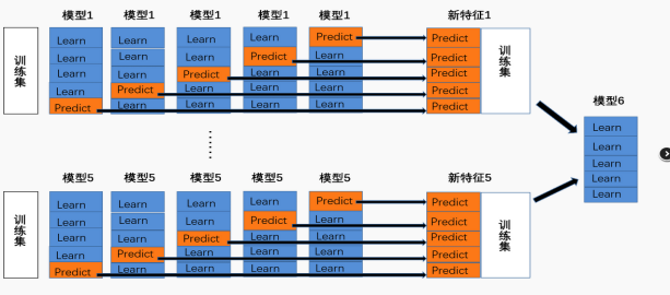 【SPA大赛】移动app广告转化率预估算法优化